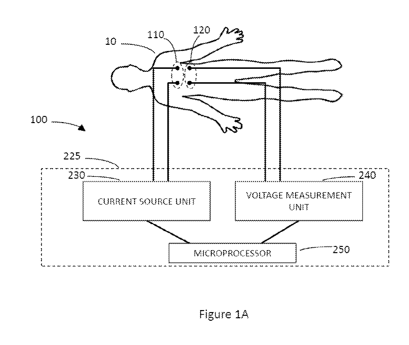 Method of measuring bioimpedance