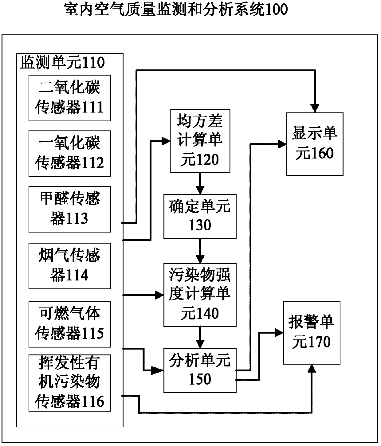 Method for evaluating indoor air quality and system for monitoring and analyzing indoor air quality