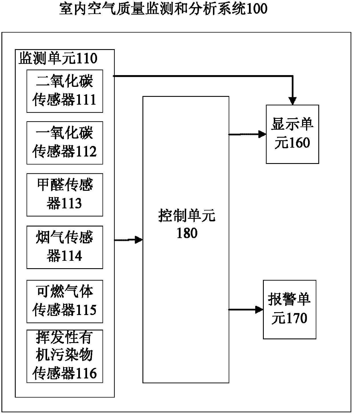 Method for evaluating indoor air quality and system for monitoring and analyzing indoor air quality