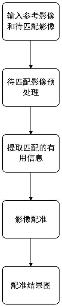 SAR and optical image fusion method and system for landslide detection