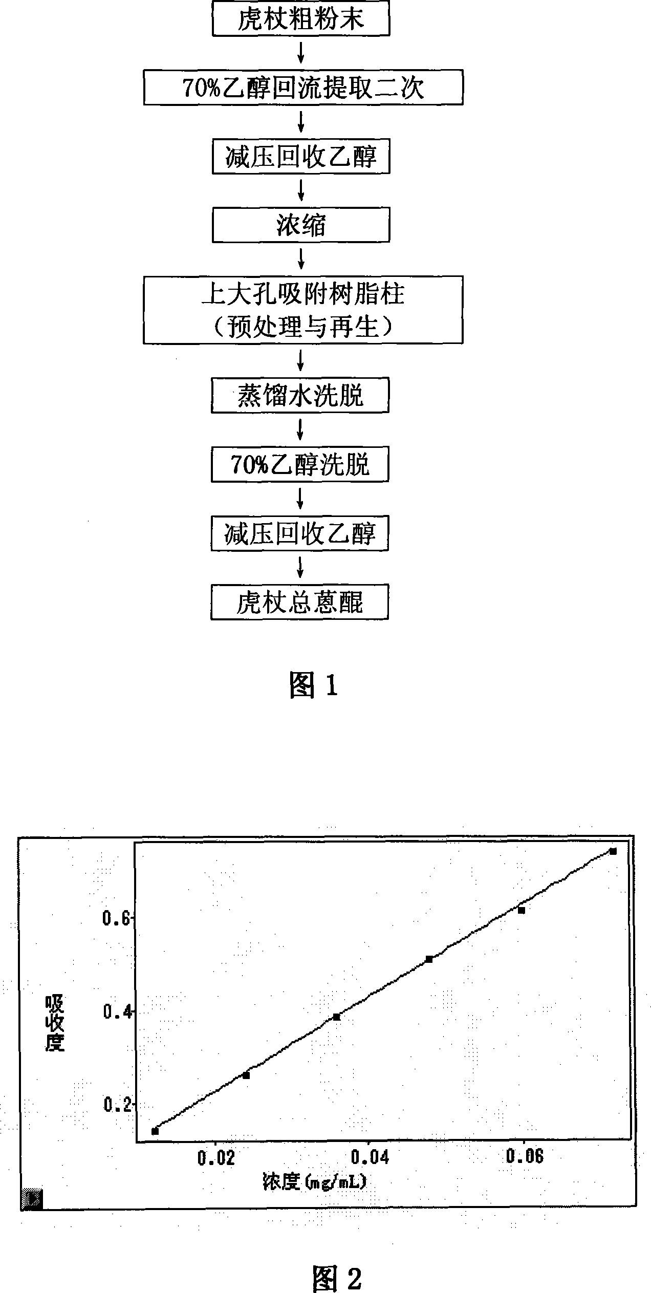 Substance extracted from giant knotweed for diabetes mellitus and complication thereof