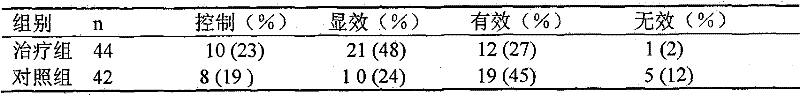 Chinese medicinal compound granules for treating acute exacerbation of chronic obstructive pulmonary disease