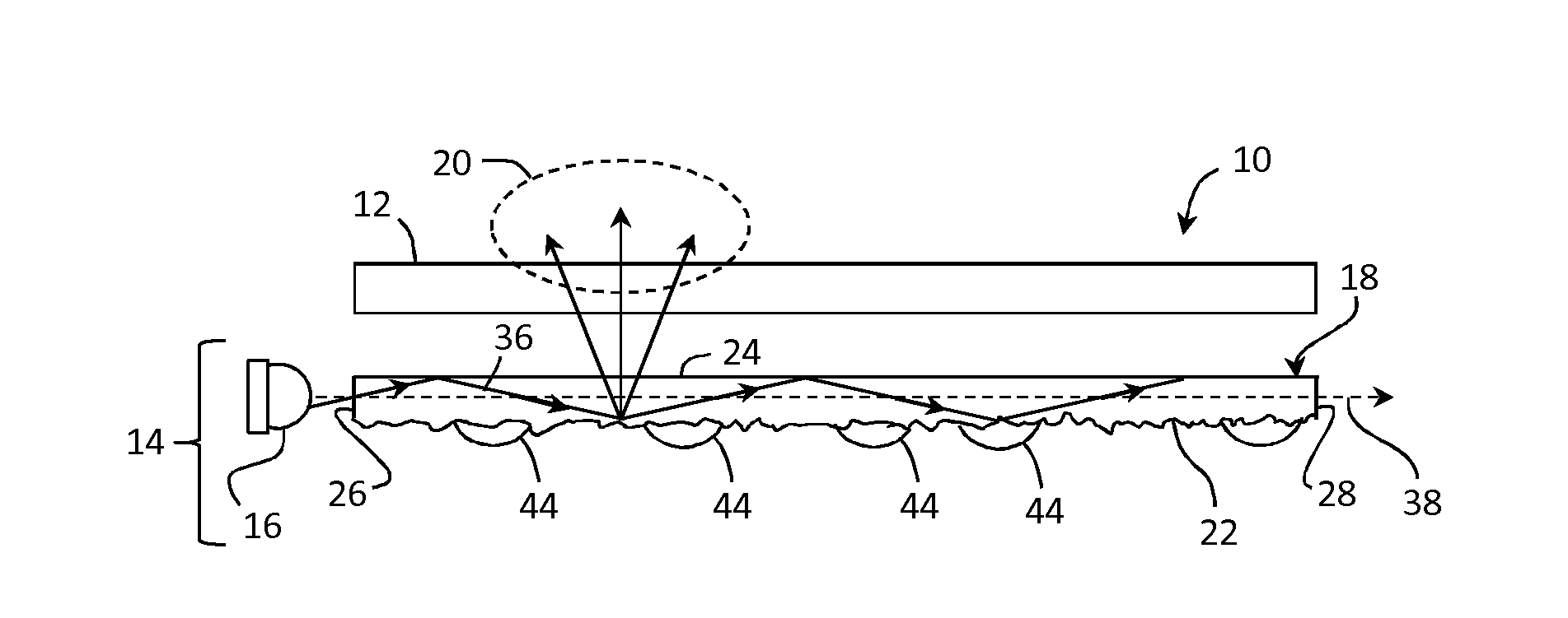 Textured surfaces for display applications