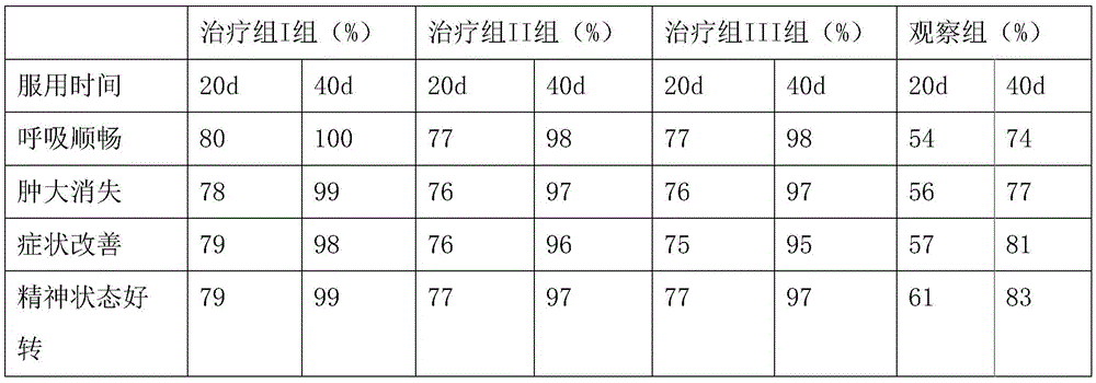 Medicine preparation for treating nodular goiter and application thereof