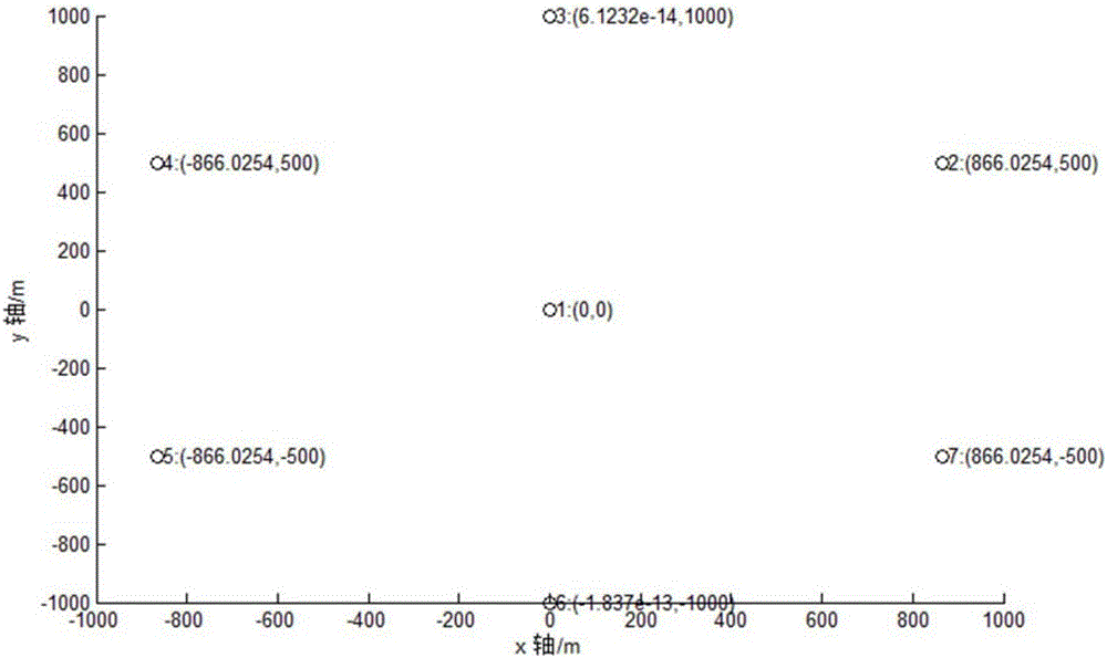 GSM-R interference source positioning algorithm evaluation method in non-line-of-sight environment