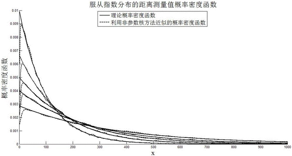 GSM-R interference source positioning algorithm evaluation method in non-line-of-sight environment