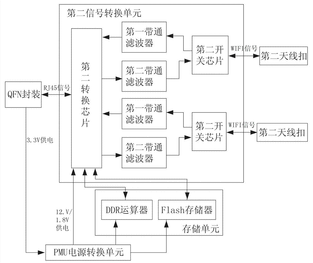 Low-cost single-internet-access LTE routing device and control method