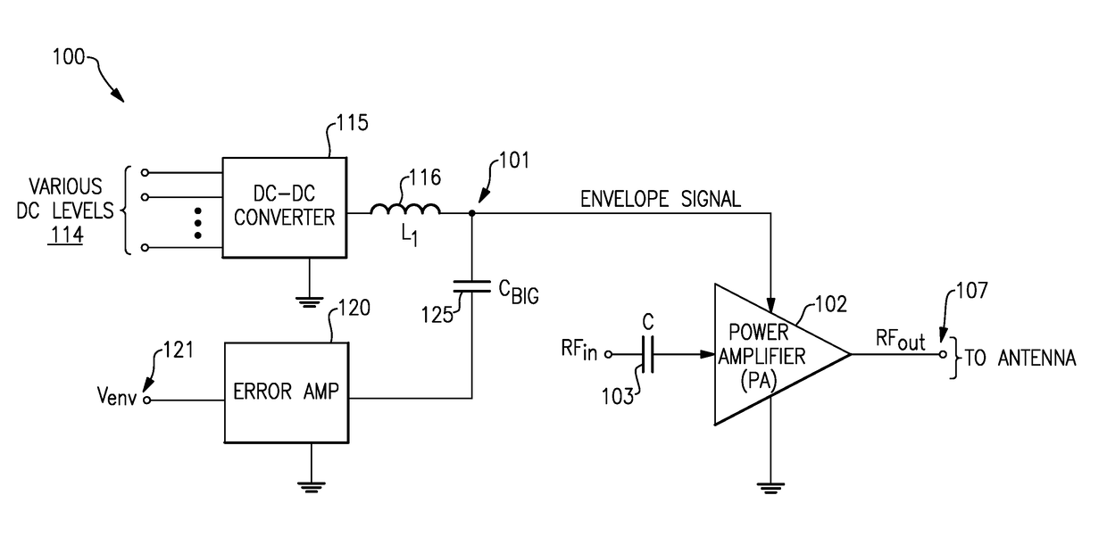 Envelope tracking for radio-frequency applications