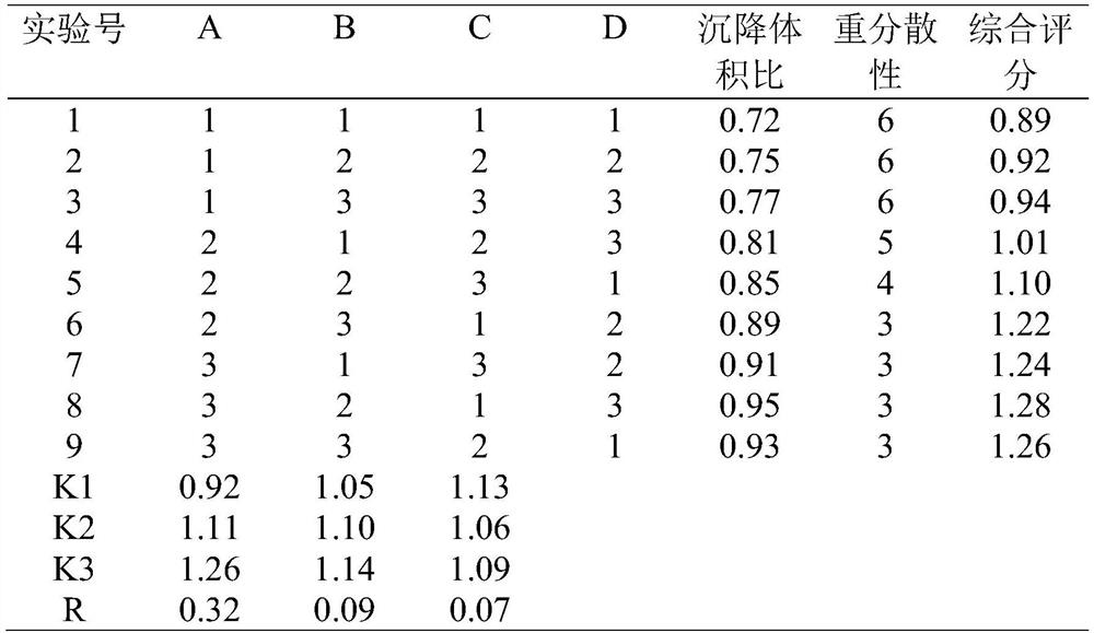 Preparation method and application of cefquinome sulfate sustained-release suspension injection