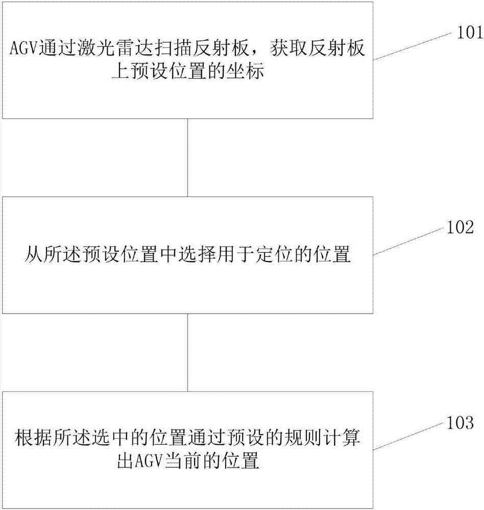 Accurate positioning and parking method of trackless navigation AGV