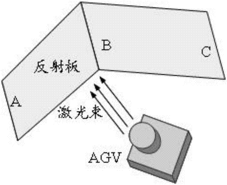 Accurate positioning and parking method of trackless navigation AGV