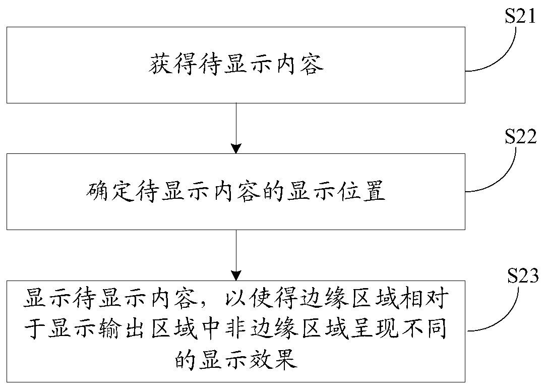 Information processing method and electronic equipment