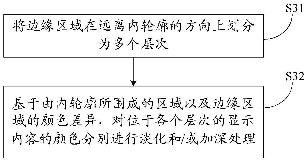 Information processing method and electronic equipment