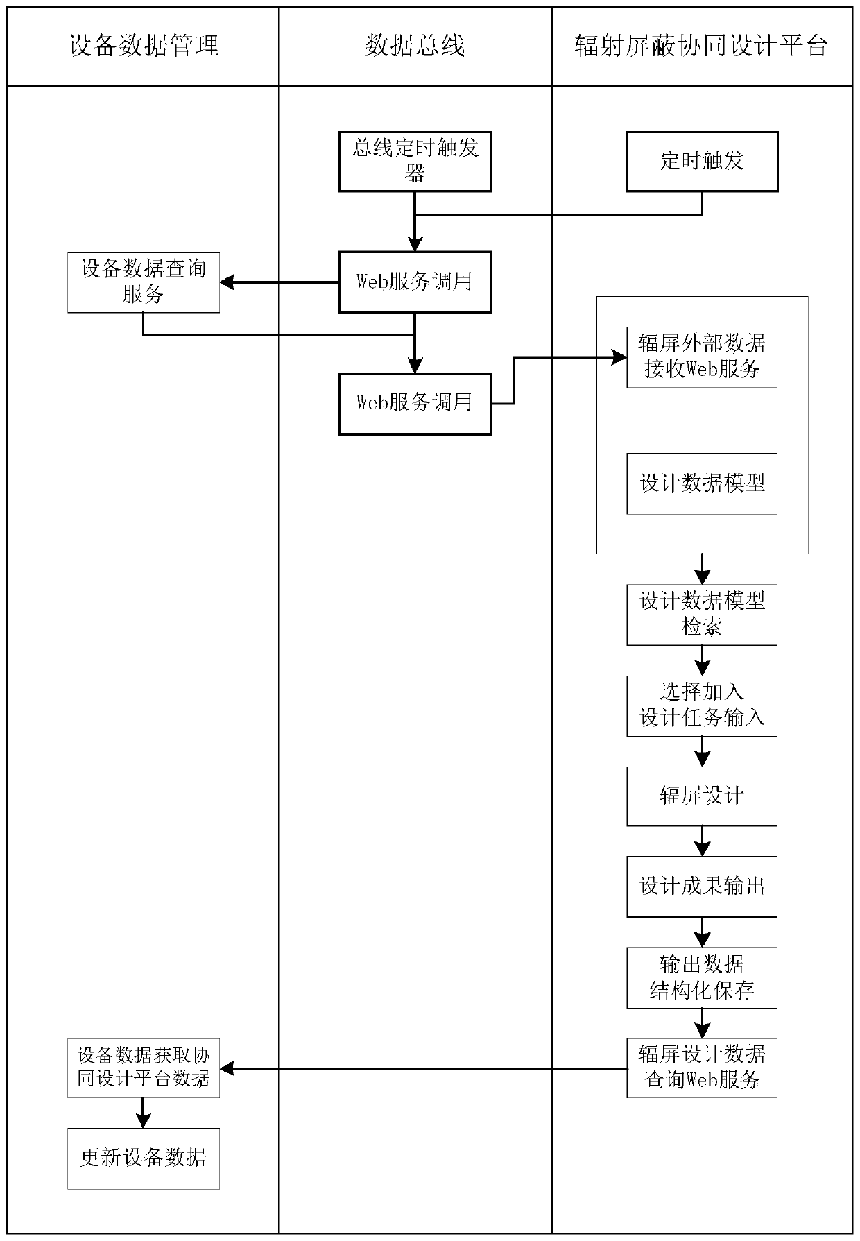 Nuclear power station radiation shielding collaborative design platform and construction method thereof