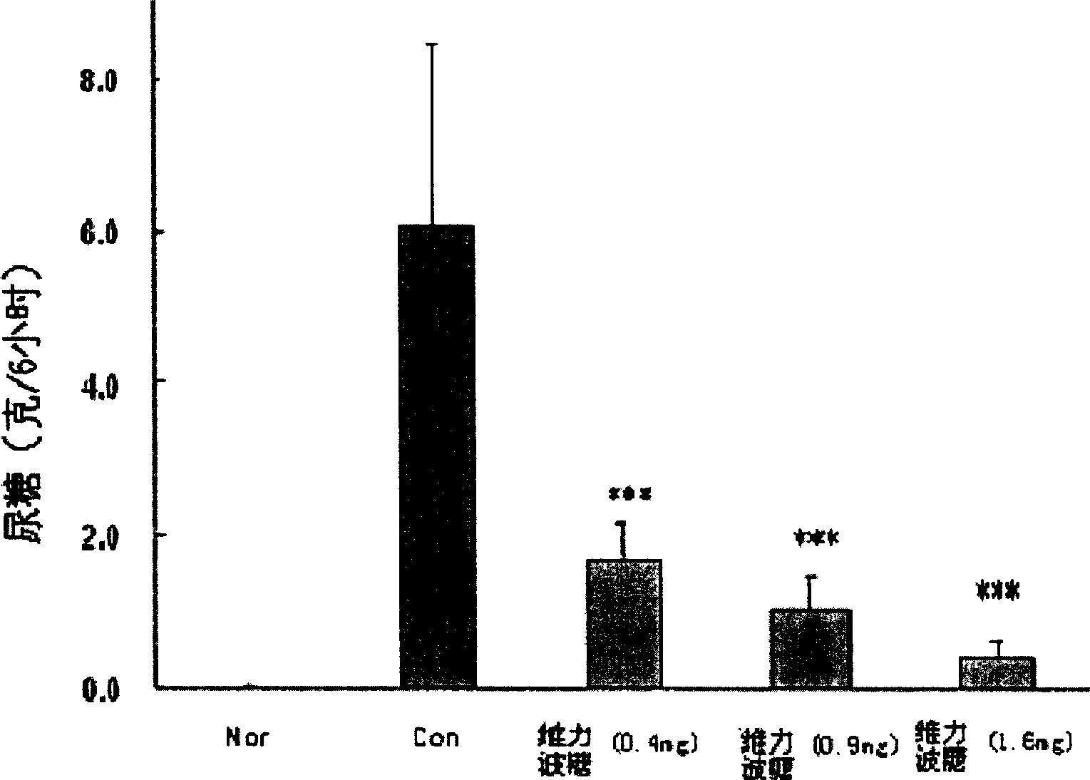 Pharmaceutical composition containing valibose, its preparation method and application