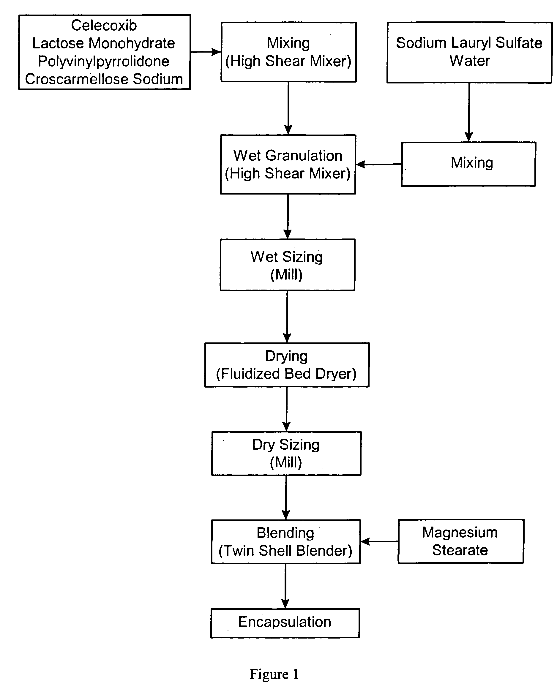 Celecoxib compositions