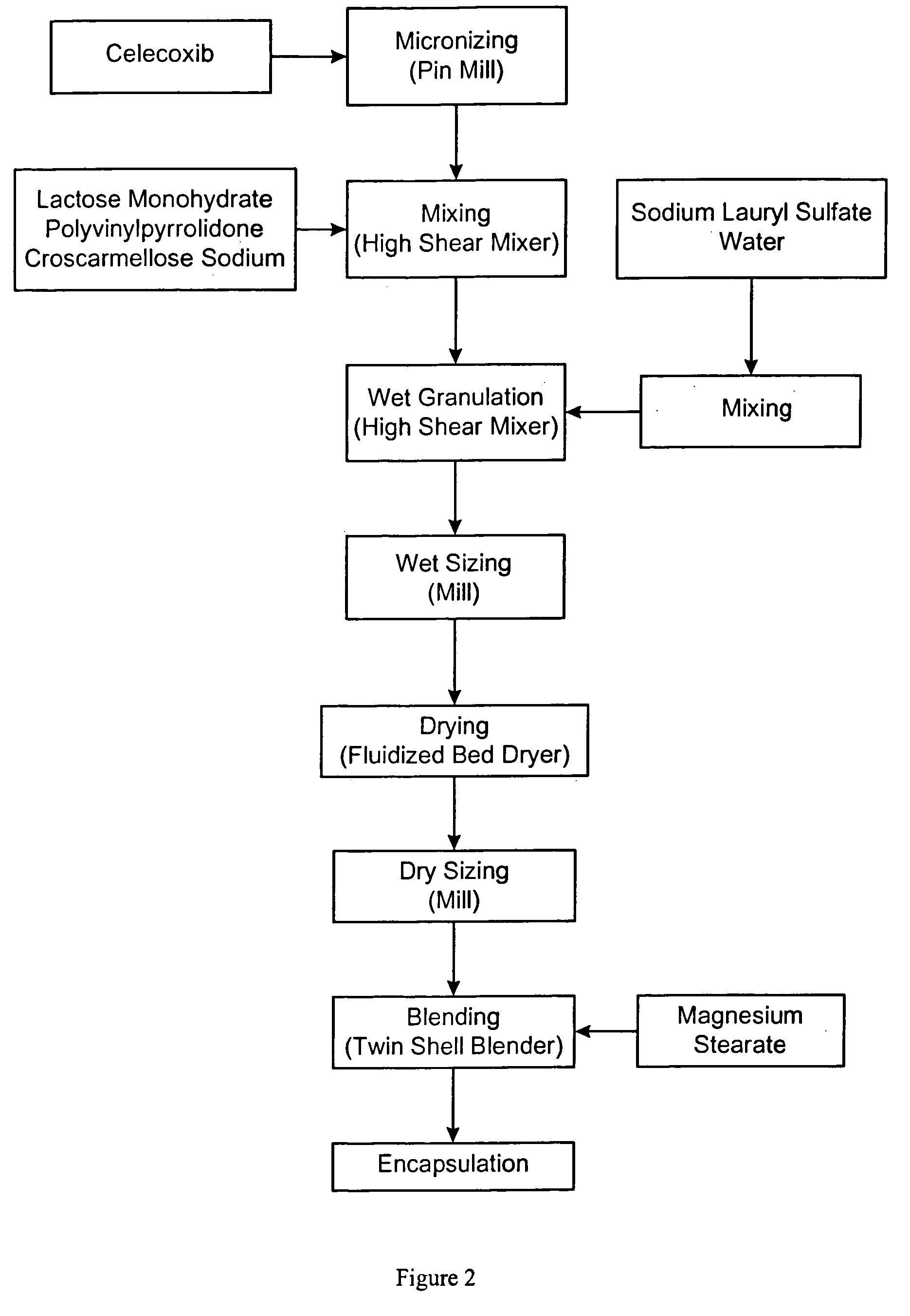 Celecoxib compositions