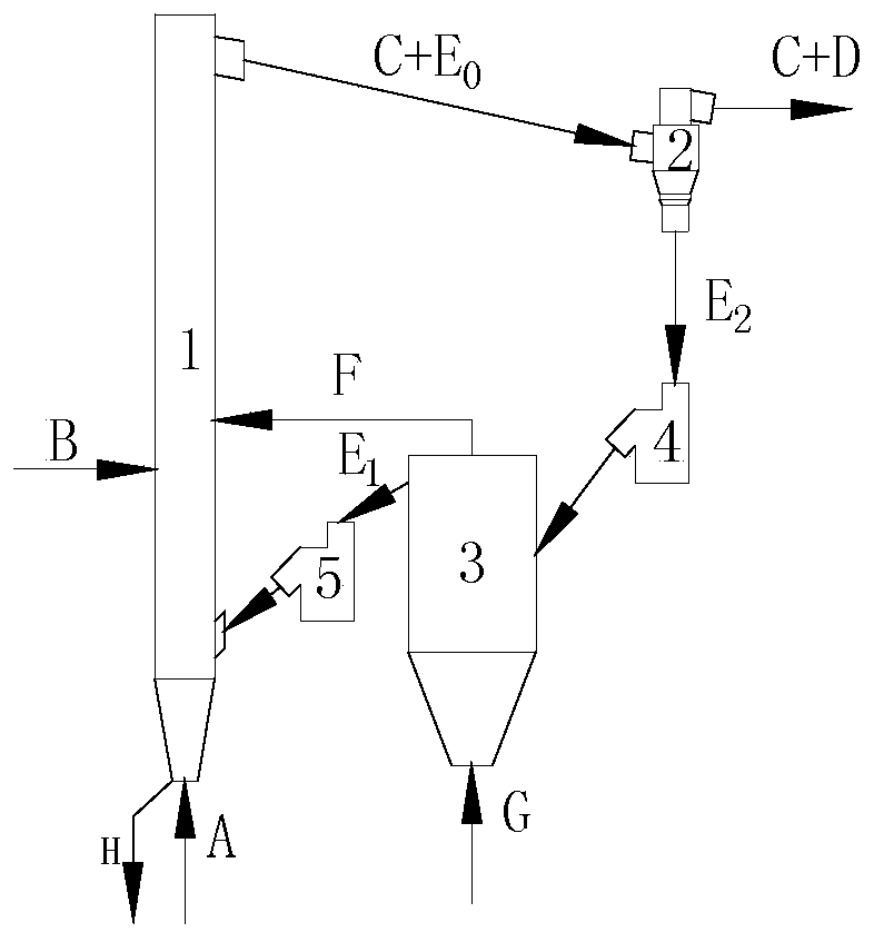 Circulating fluidized bed gasification device with gasification auxiliary bed and gasification method