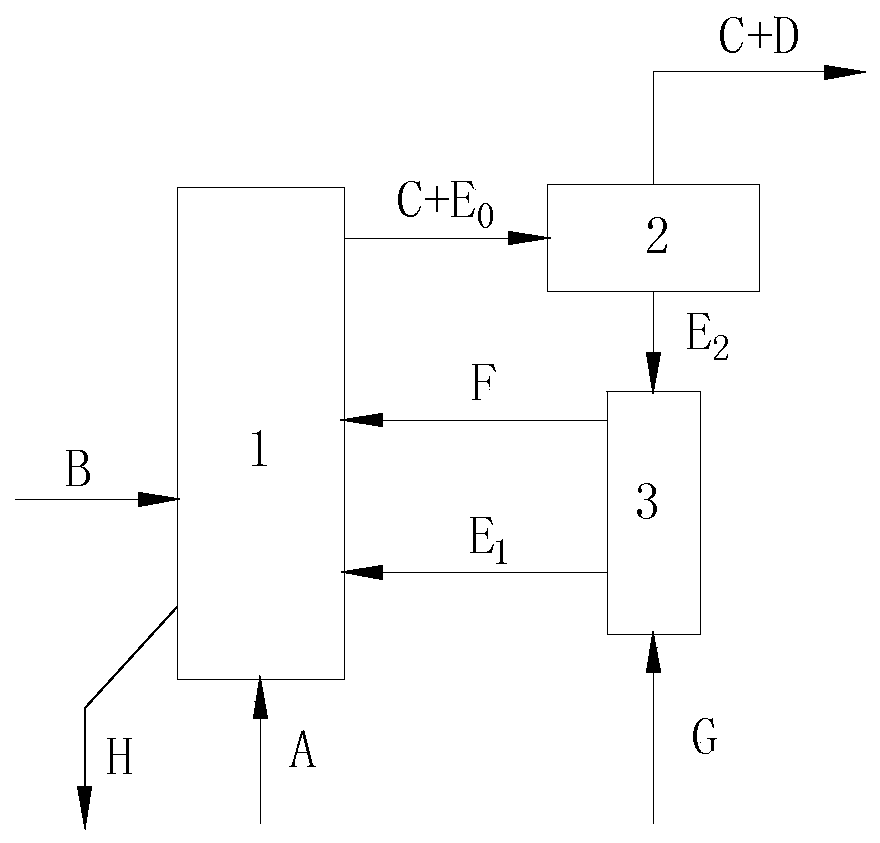 Circulating fluidized bed gasification device with gasification auxiliary bed and gasification method