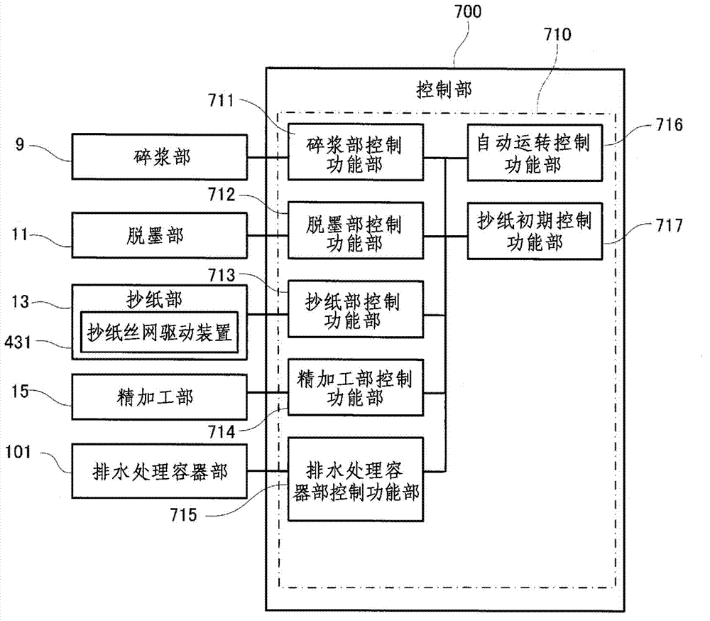 Waste paper recycling device