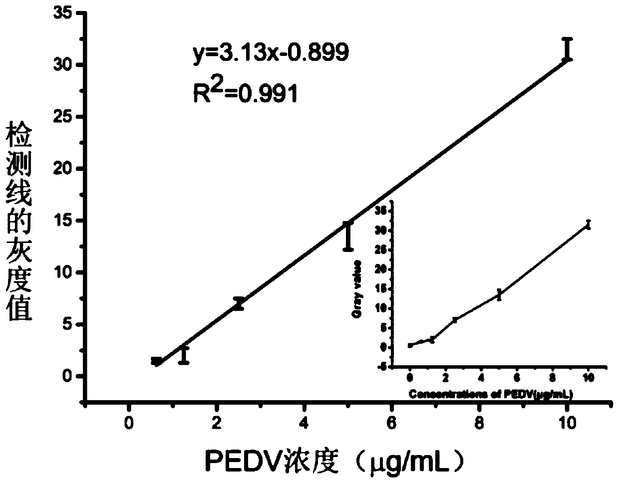 Hybridoma cells capable of secreting substances resisting PEDV (porcine epidemic diarrhea virus) monoclonal antibodies, monoclonal antibody and application