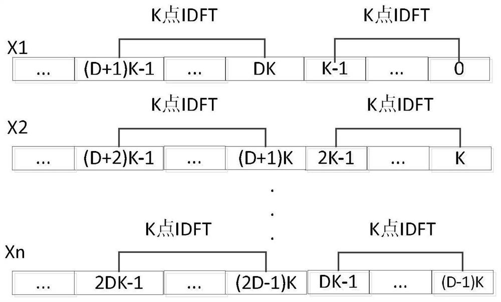 A method and device for implementing integrated channel engineering