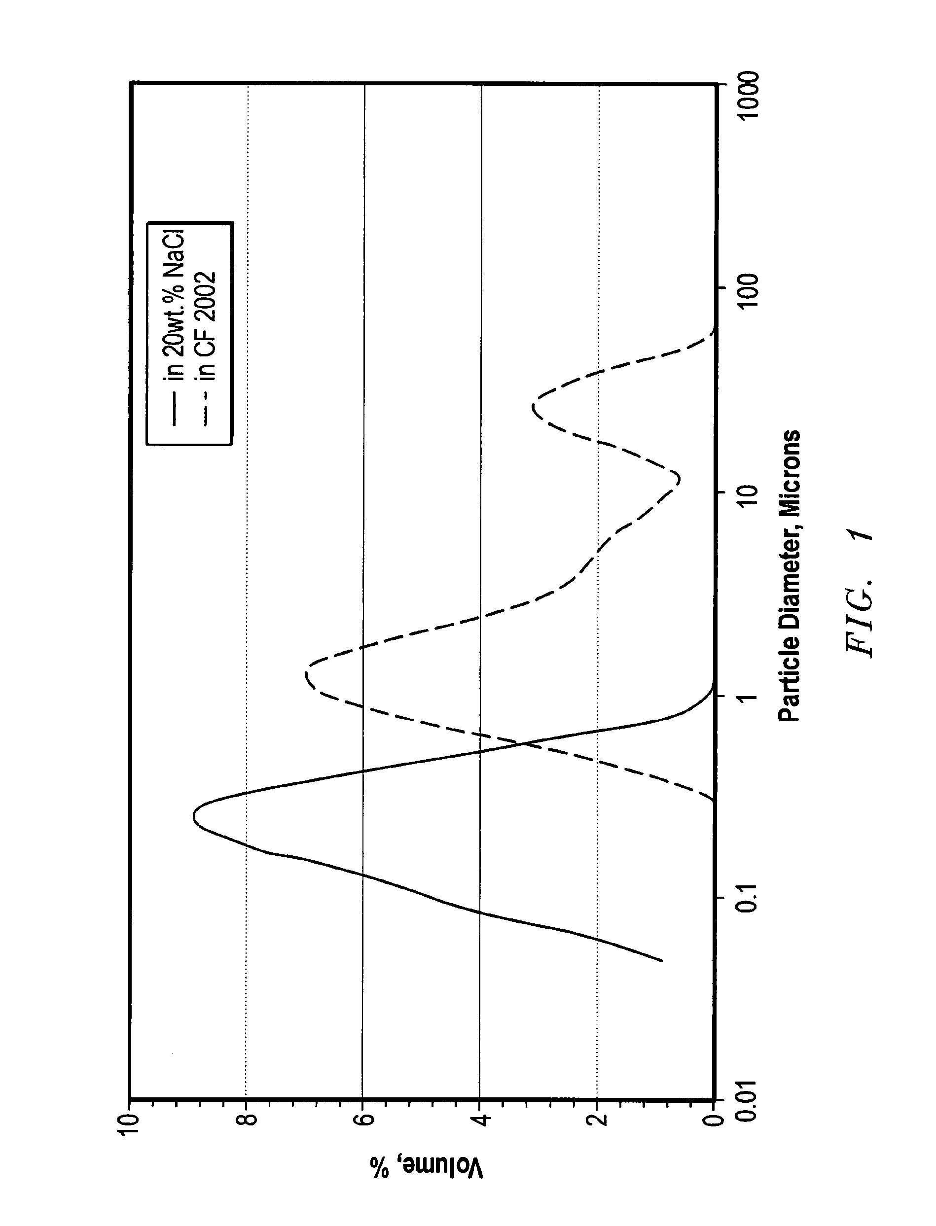 Invert emulsion drilling fluid systems comprising an emulsified aqueous phase comprising dispersed integral latex particles