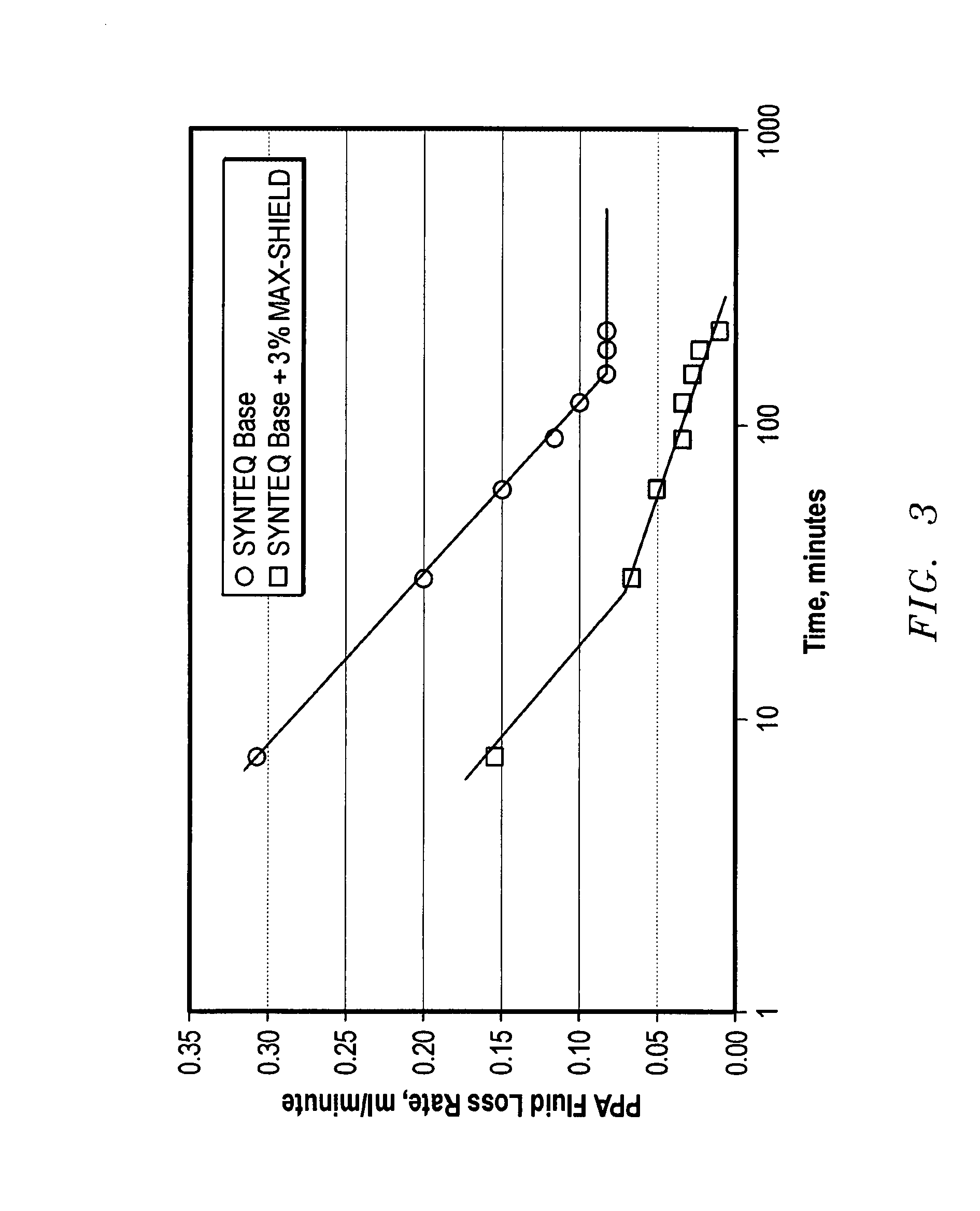 Invert emulsion drilling fluid systems comprising an emulsified aqueous phase comprising dispersed integral latex particles