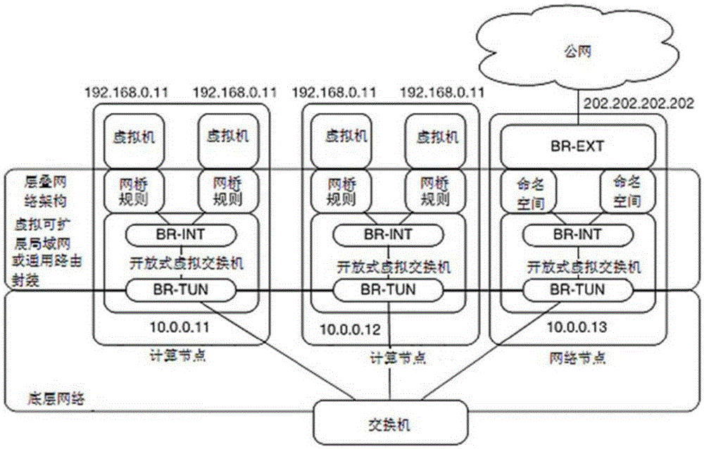 Multi-tenant-oriented cloud network architecture