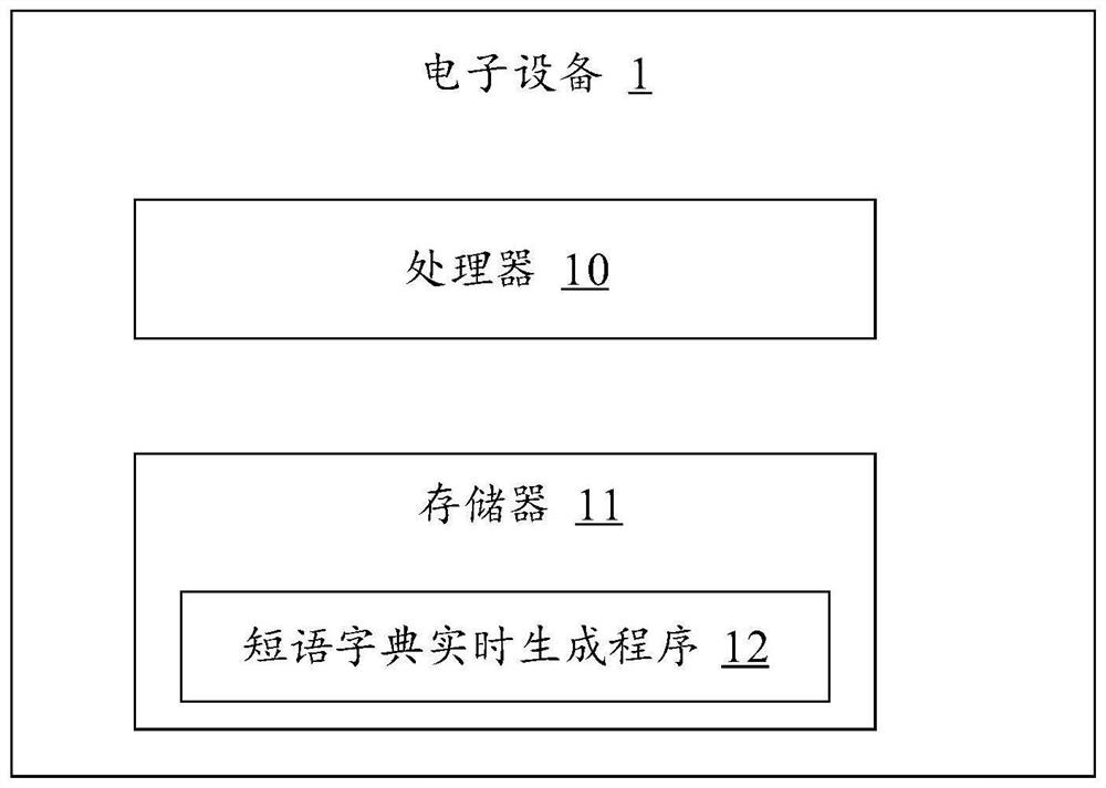 Phrase dictionary real-time generation method and device, electronic equipment and storage medium