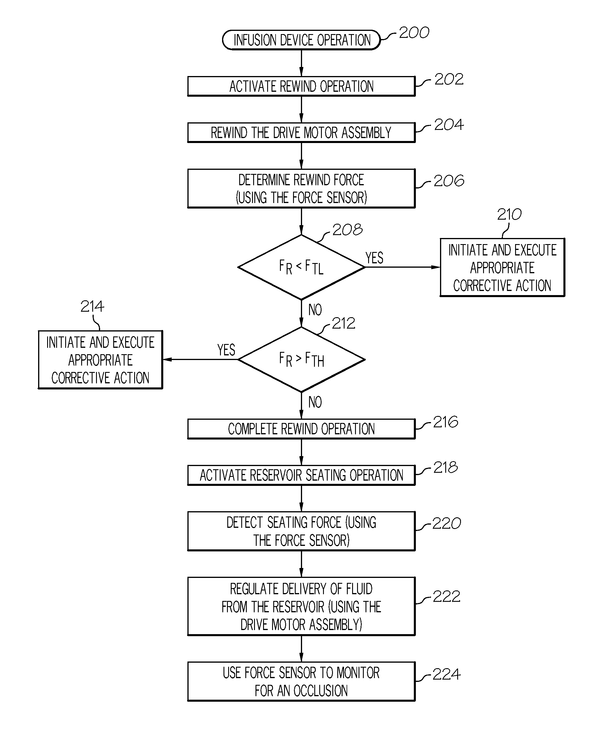 Fluid reservoir seating procedure for a fluid infusion device