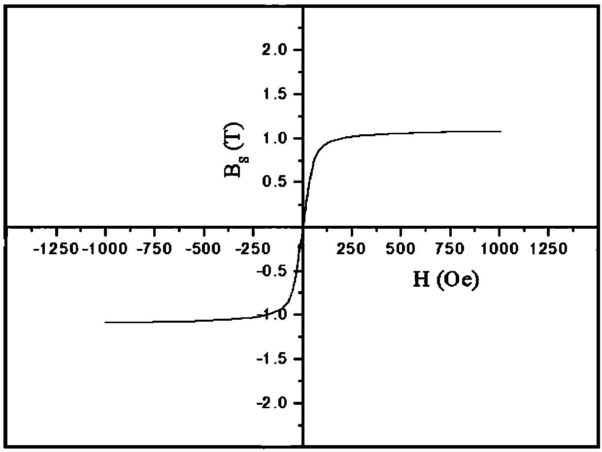 Technology for preparing coarsened nickel foil with electrodeposition method