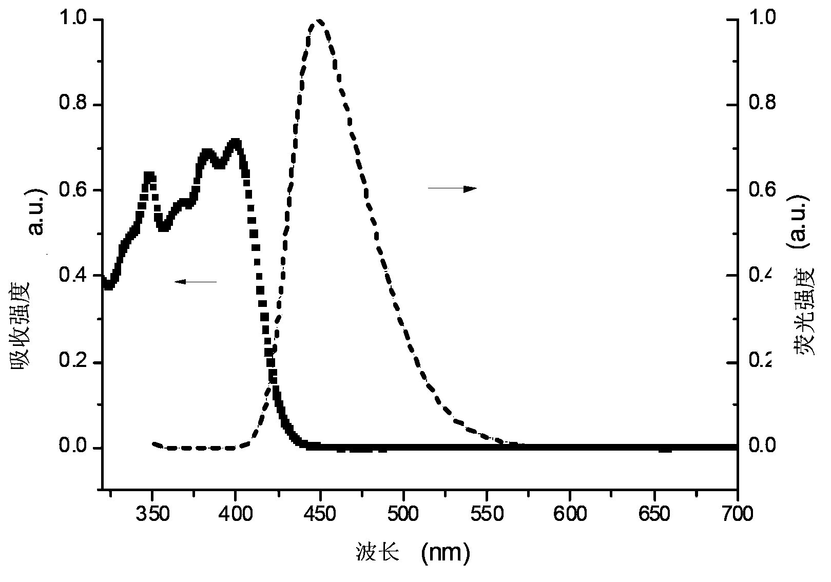 Novel electroluminescent material and application thereof