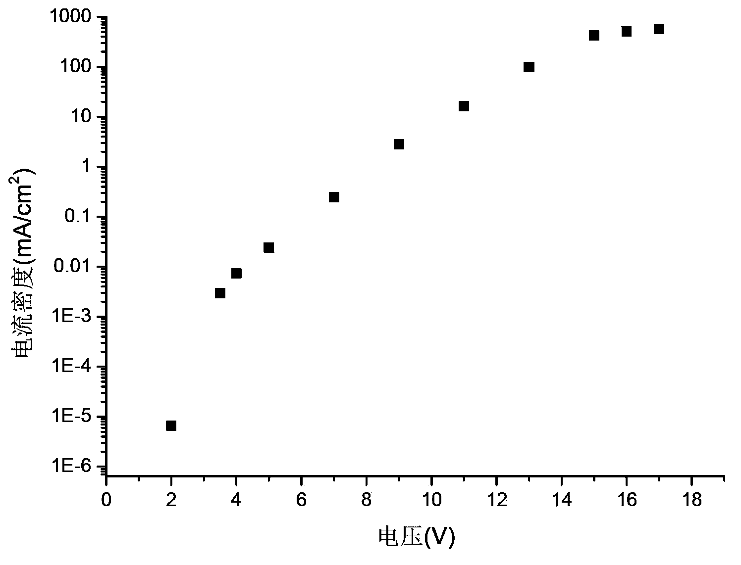 Novel electroluminescent material and application thereof