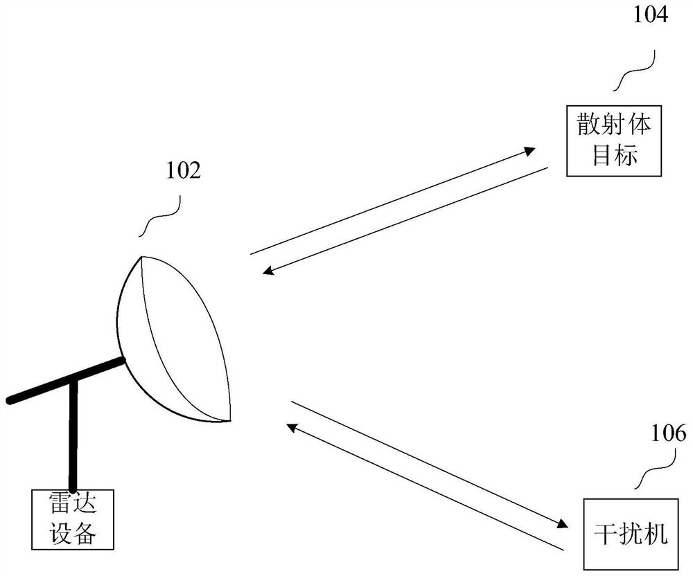 Radar anti-intermittent sampling and forwarding interference method, device and radar equipment