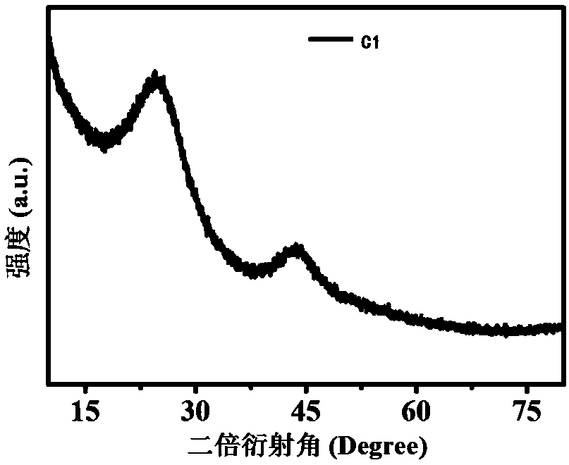 Three-dimensional nitrogen-sulfur-co-doped porous carbon material as well as preparation method and application thereof