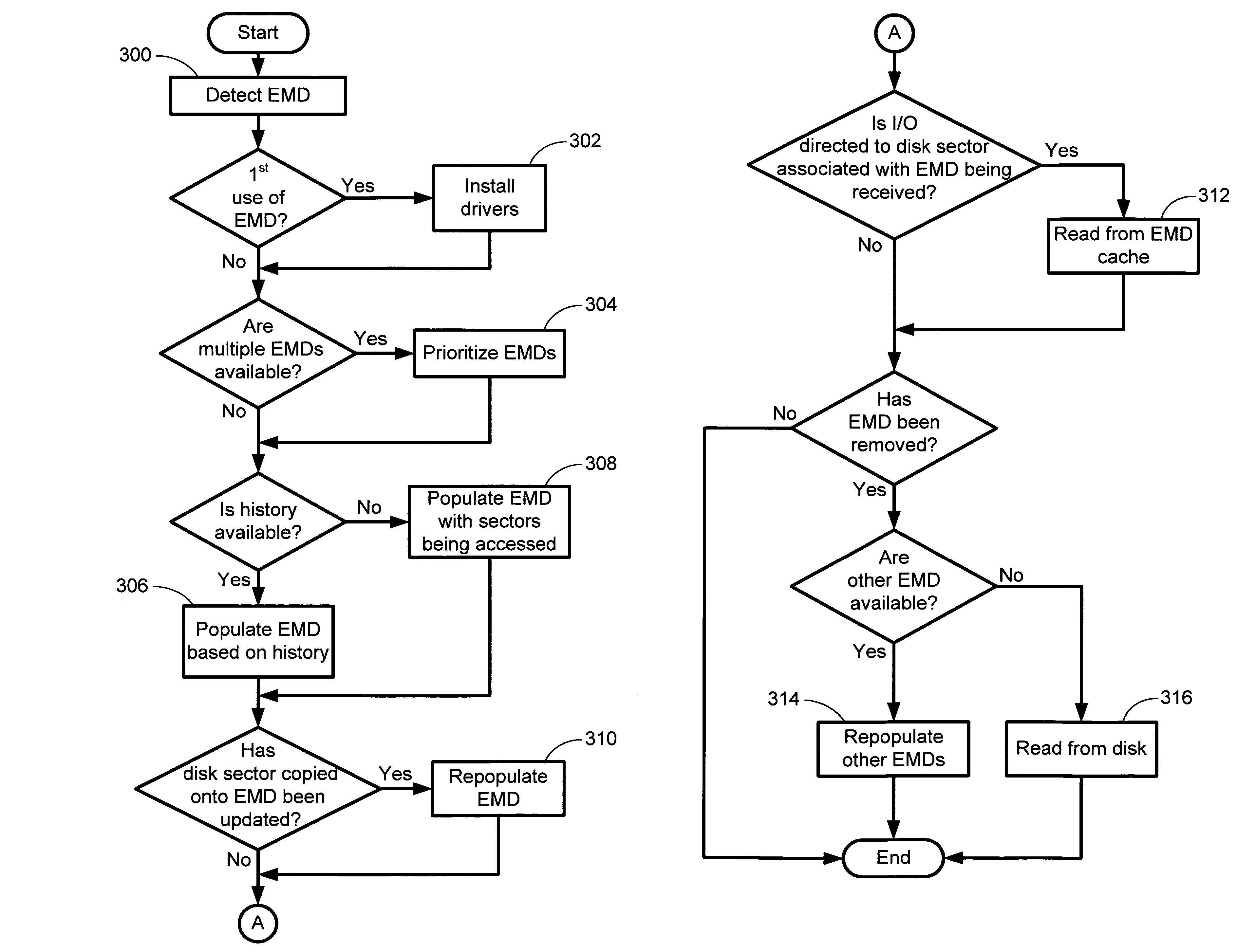 Using external memory devices to improve system performance