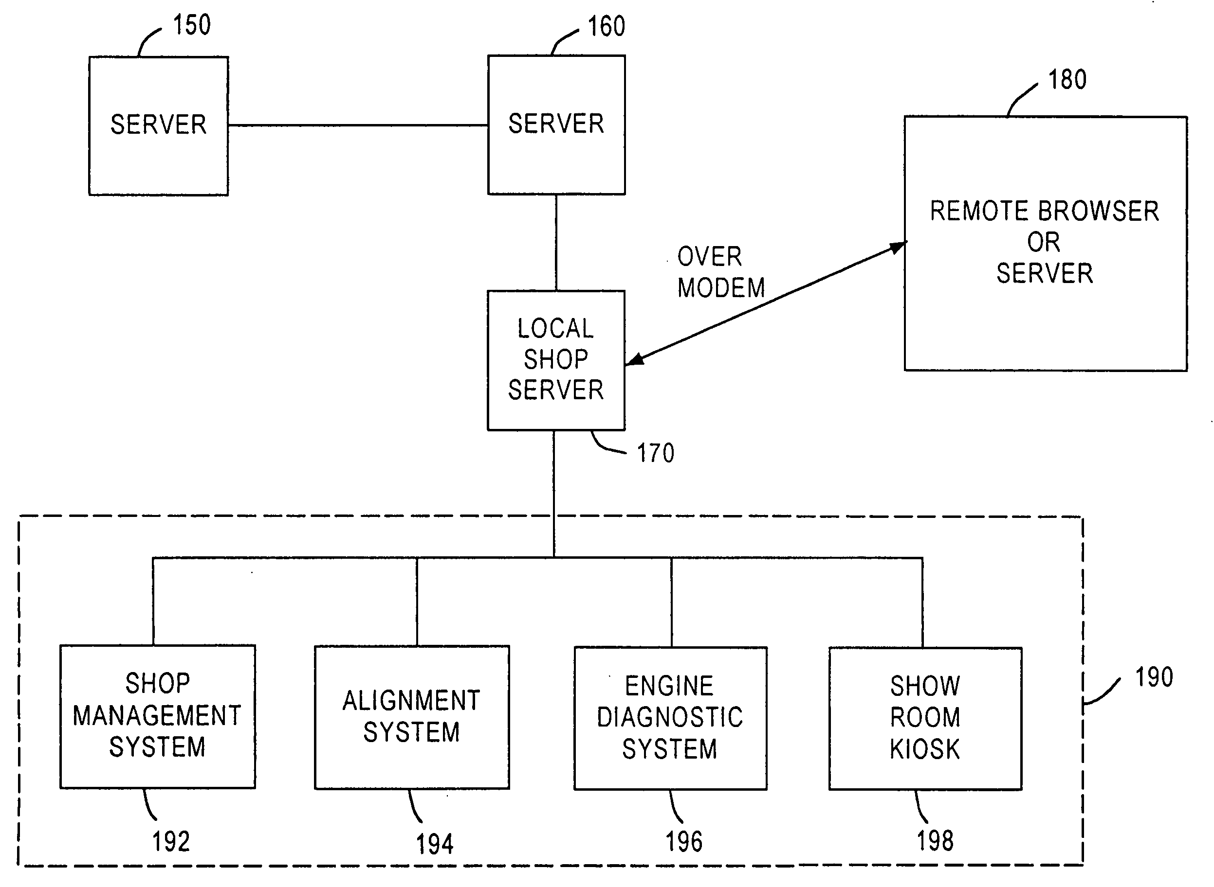 Distributed vehicle service method and system