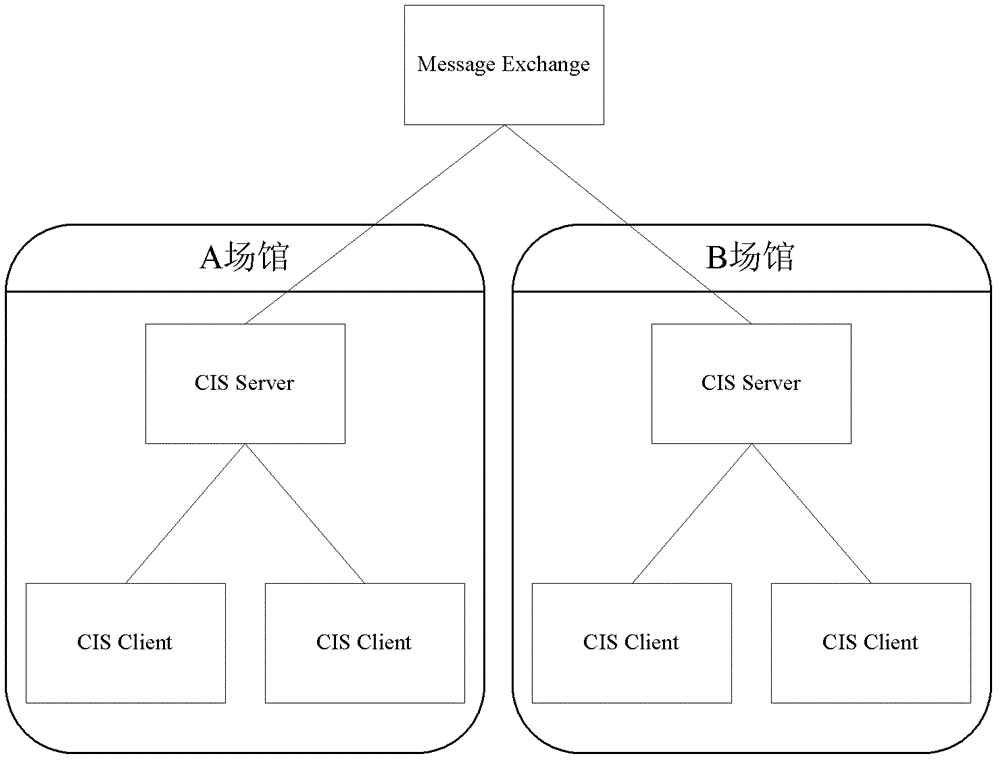 Method and system for carrying out remote information prompting on sports competitions