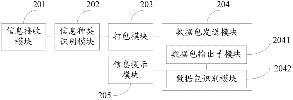 Method and system for carrying out remote information prompting on sports competitions