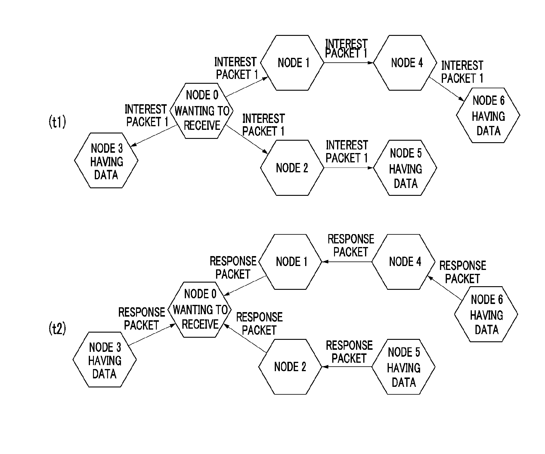 Communication node and communication method