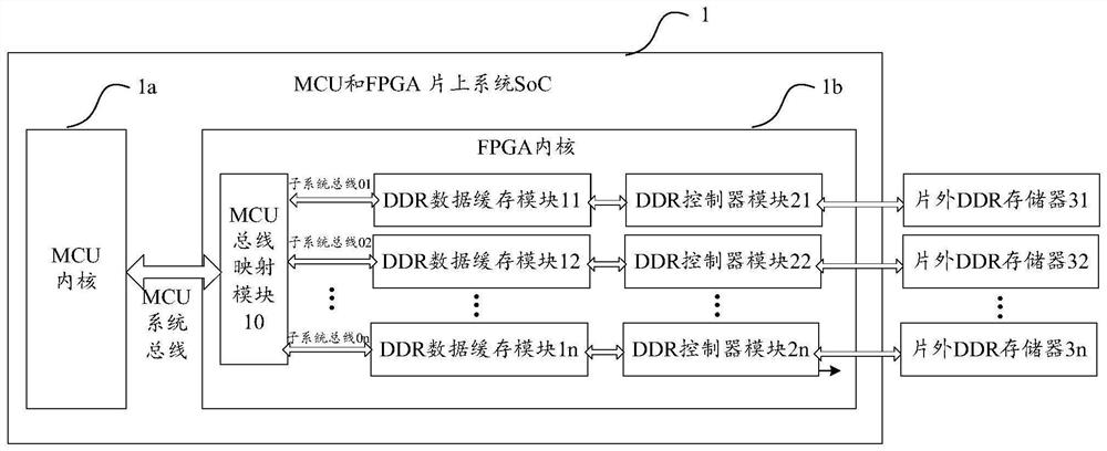 DDR control system and DDR storage system