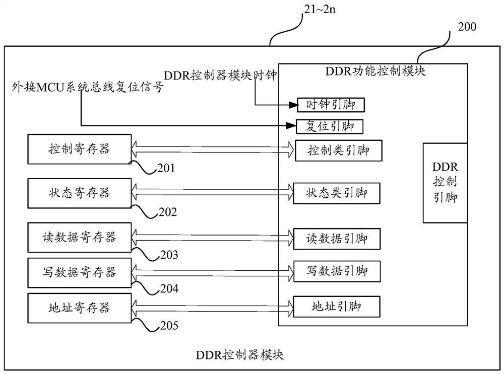 DDR control system and DDR storage system