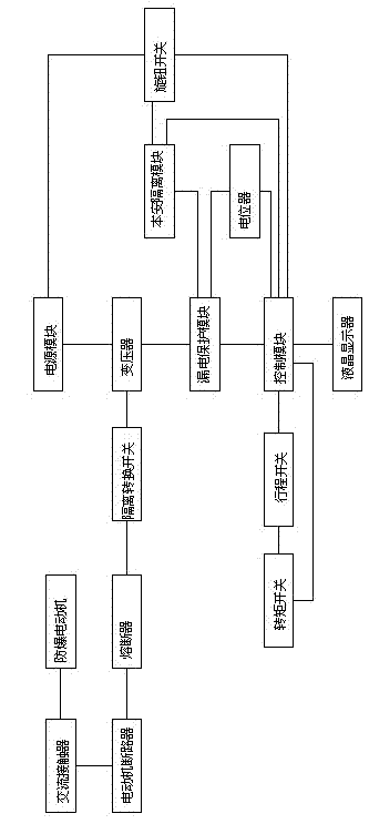 Mining explosion-proof intrinsic safety type control box for valve electric device