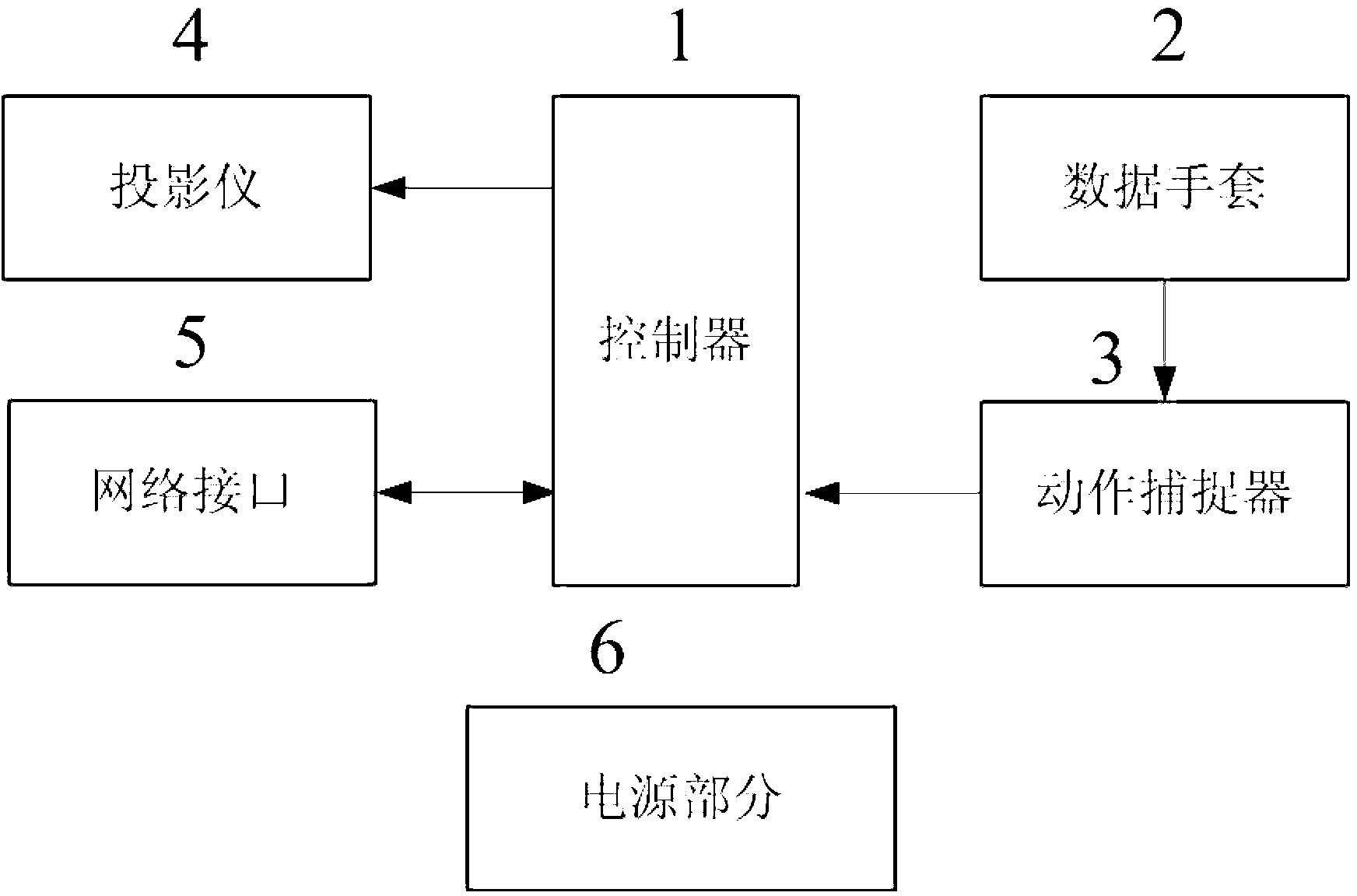 Motion capturing device for simulating operation in three-dimensional scene