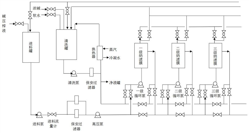 A continuous membrane treatment method for alkali press liquid in viscose fiber production process