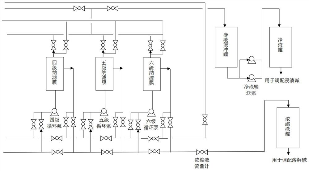 A continuous membrane treatment method for alkali press liquid in viscose fiber production process