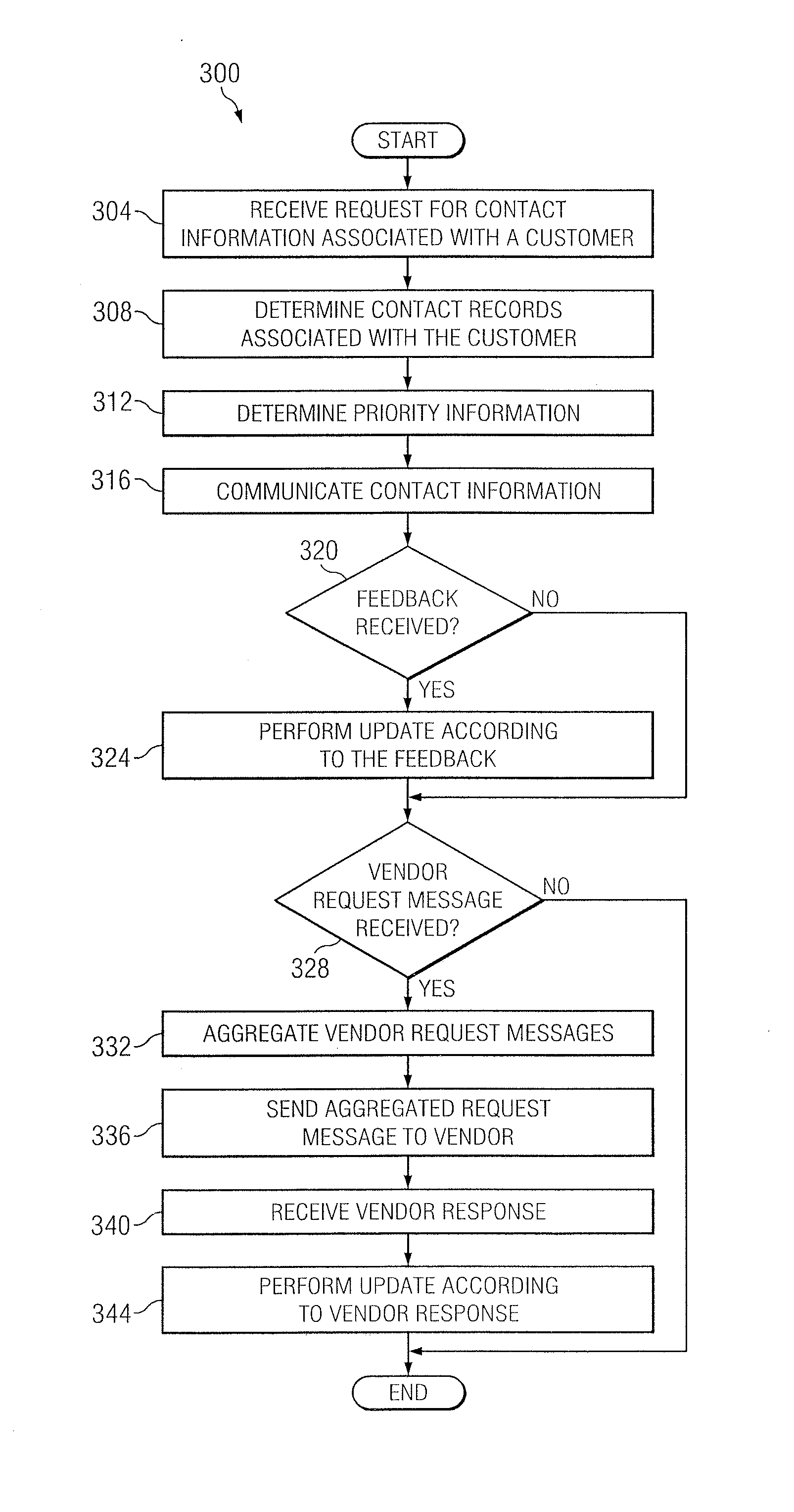 Centralized customer contact database