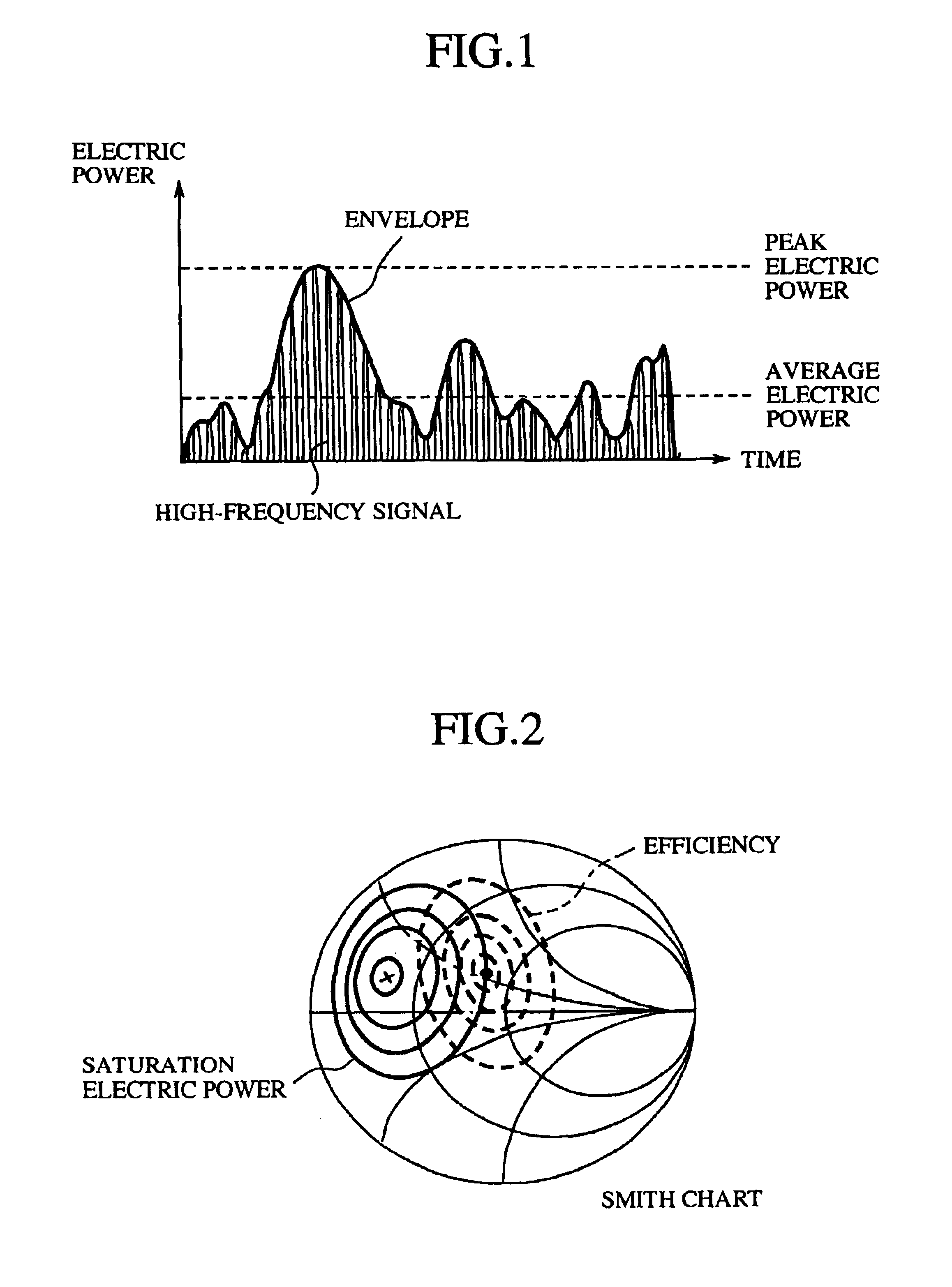 High-frequency amplifier, feed-forward amplifier and distortion compensating amplifier