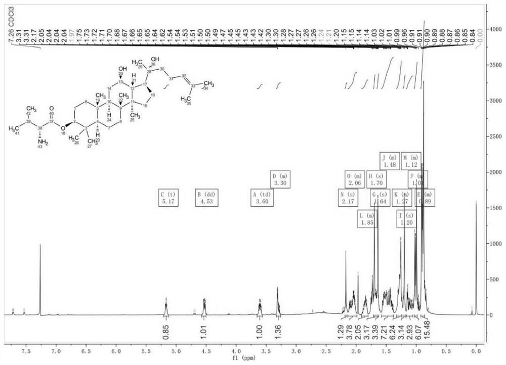 Protopanoxadiol derivative as well as preparation method and application thereof